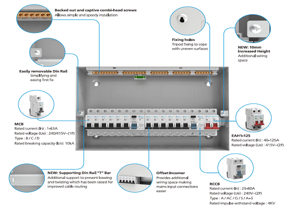 The Knowledge you must know about PV Distribution Boxes