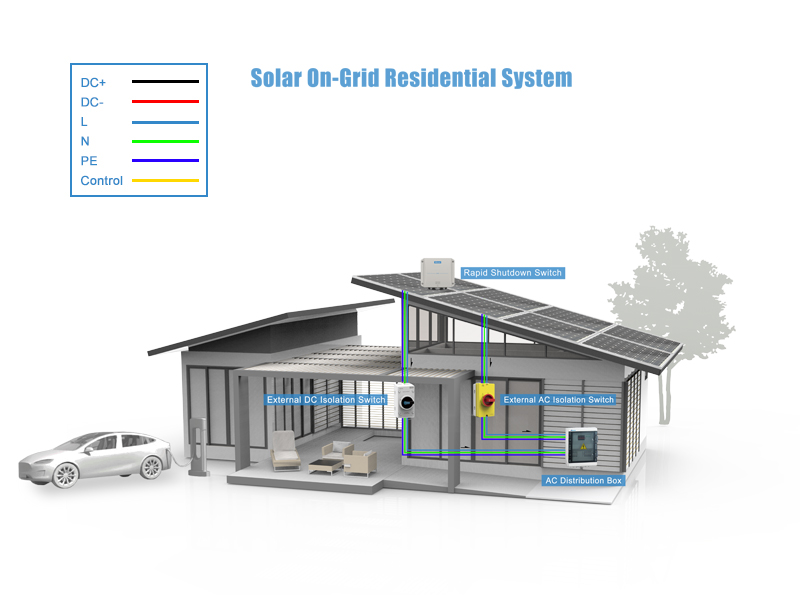 PV On-Grid Residential System