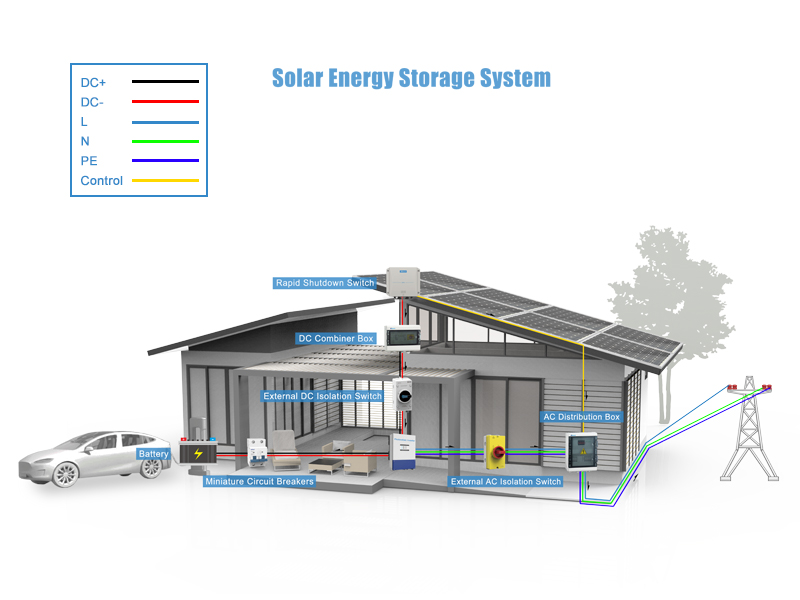 PV micro-inverter system