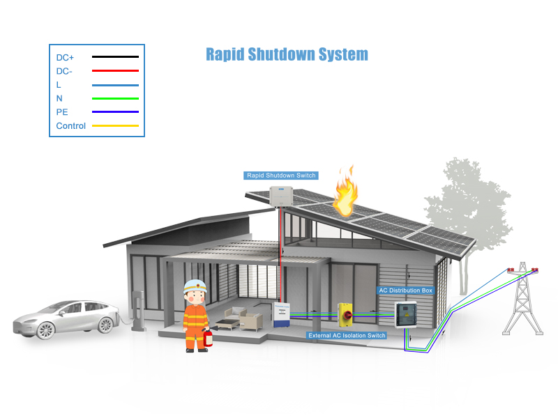 PV On-Grid Commercial System